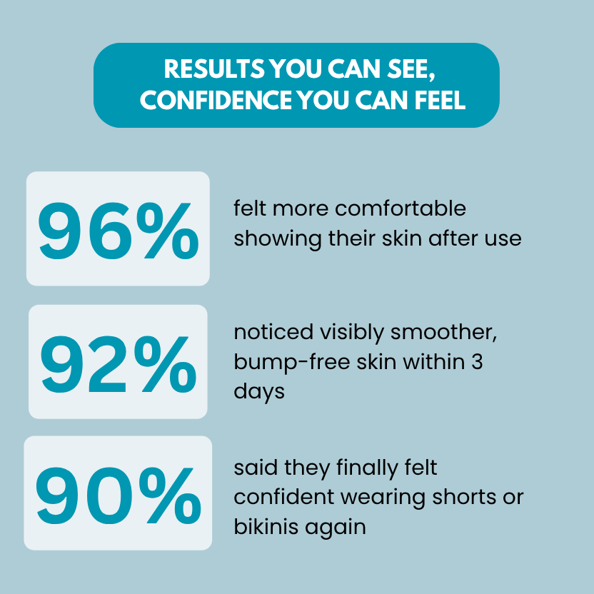 Serniwell Ingrown Hair Treatment