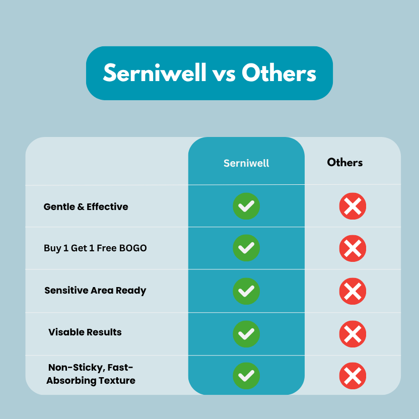 Serniwell Ingrown Hair Treatment